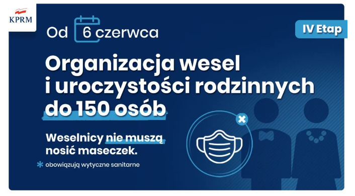 Od 6 czerwca wesela na 150 osób bez maseczek - rusza branża ślubna